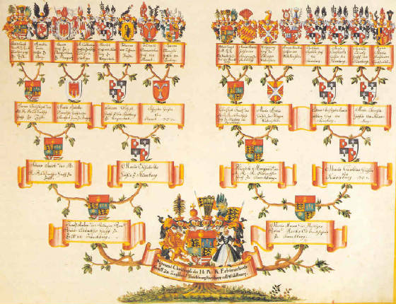 waldburg_family_tree.jpg